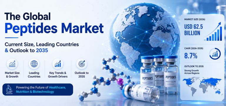 The Global Peptides Market